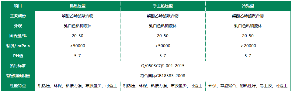 常青樹木皮膠